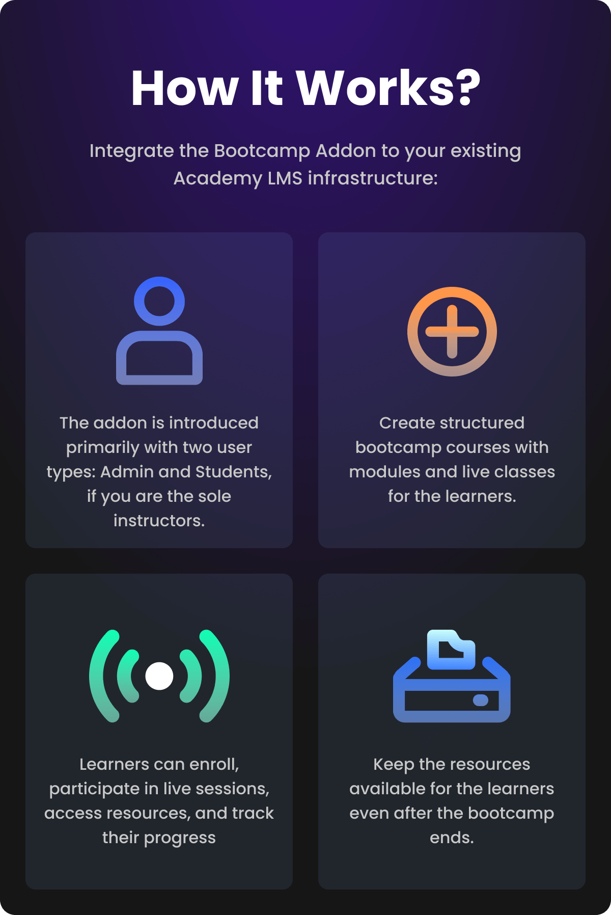 Academy Lms Bootcamp Course Addon - 2