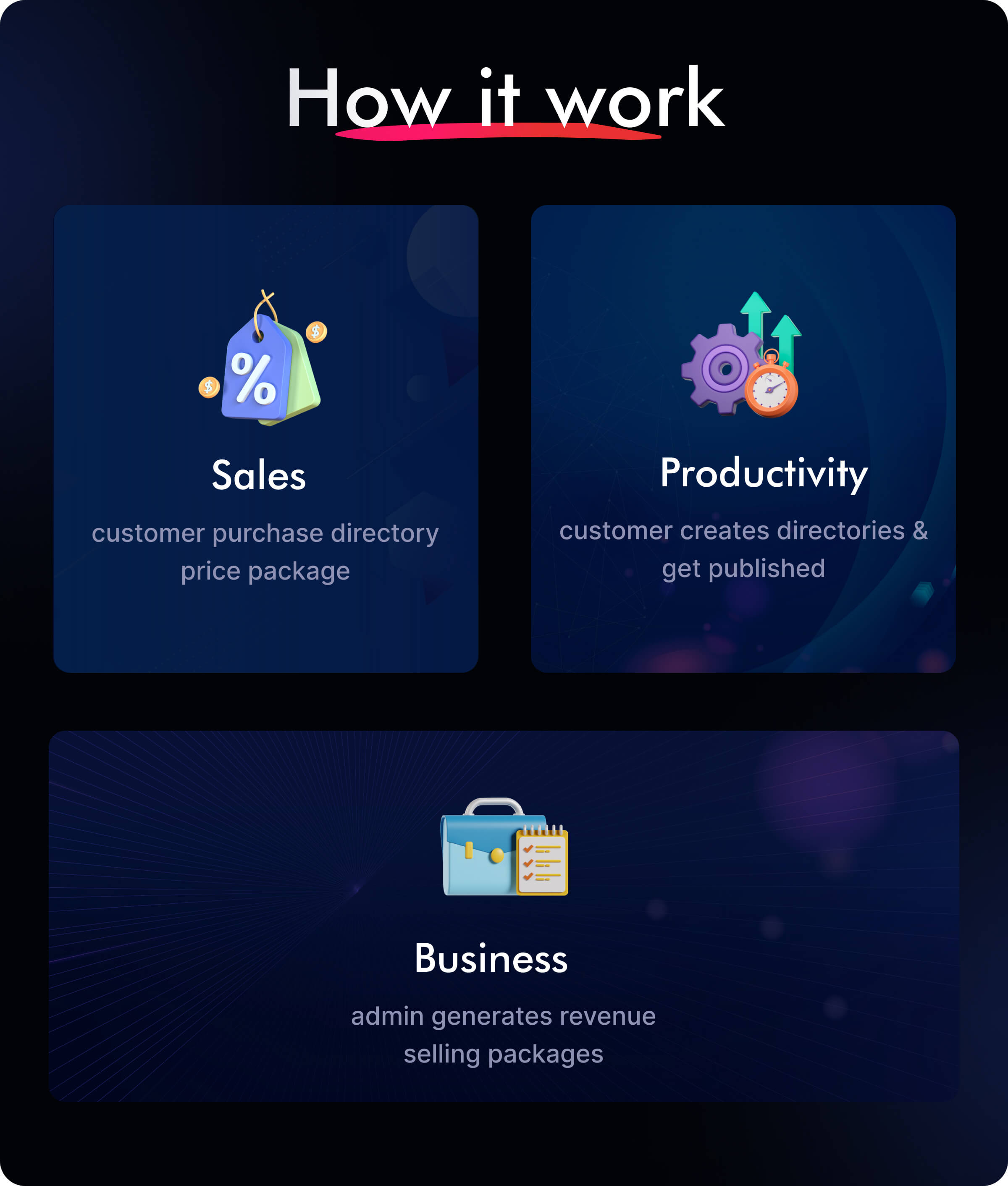 Atlas Business Directory Listing - 7