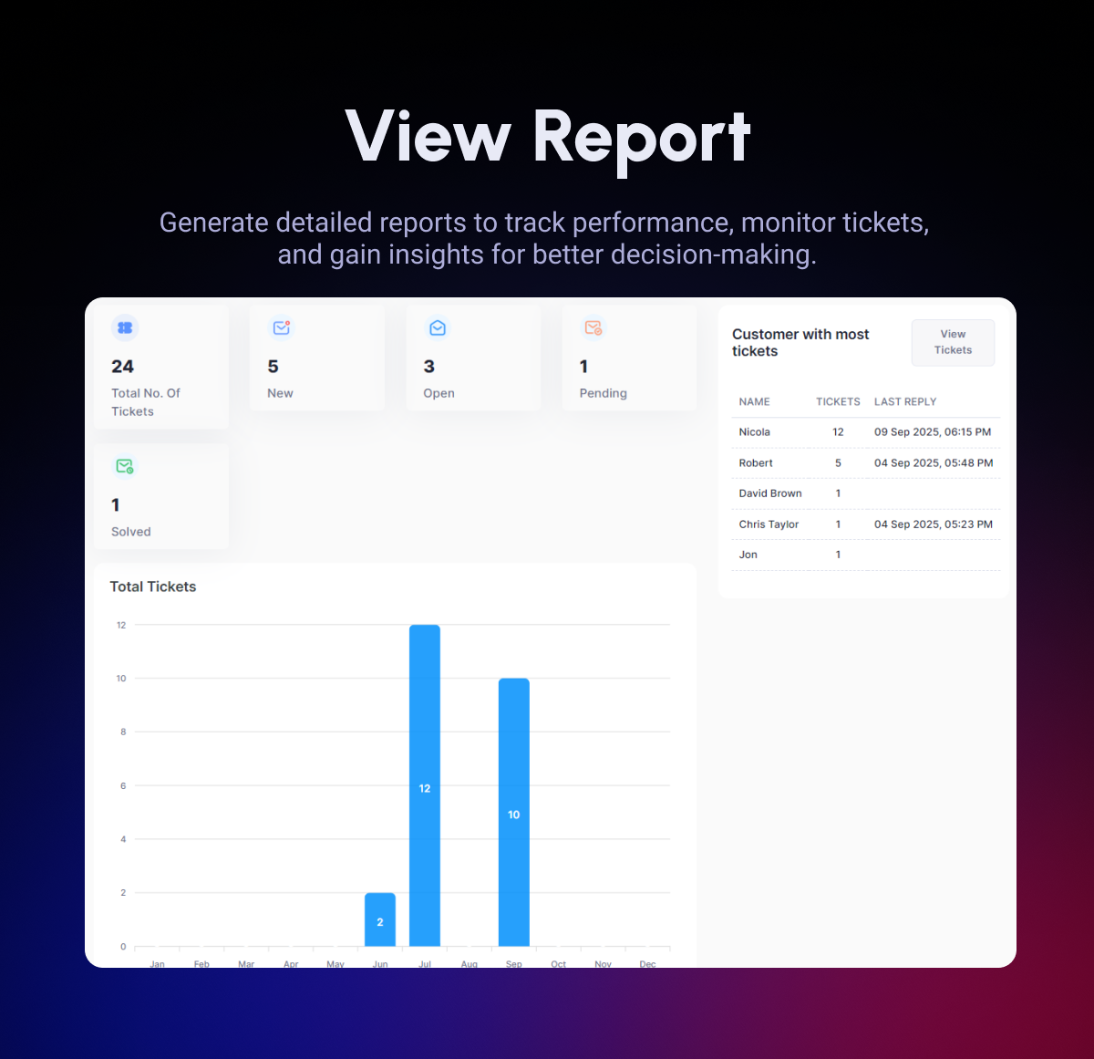 Insight Crm Saas - Laravel Project Manager, Pos, Hrm, Inventory Manager, Customer Support - 40